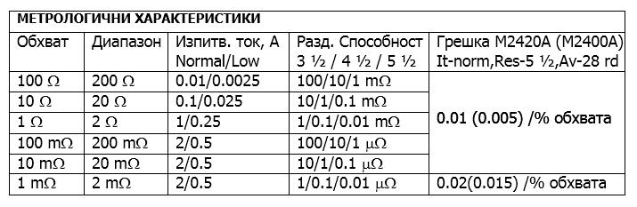 m2420a2400a_table.jpg